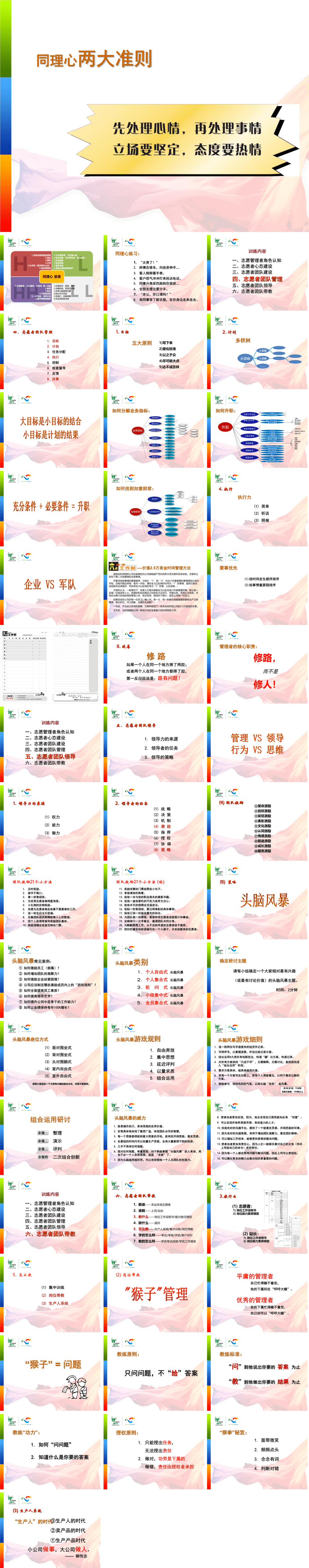 23PPT - 企业管理-36 领导力管理.ppt
